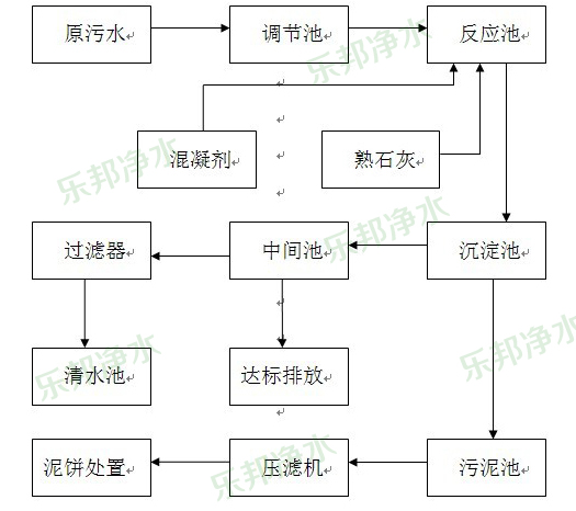 �����Uˮ̎������