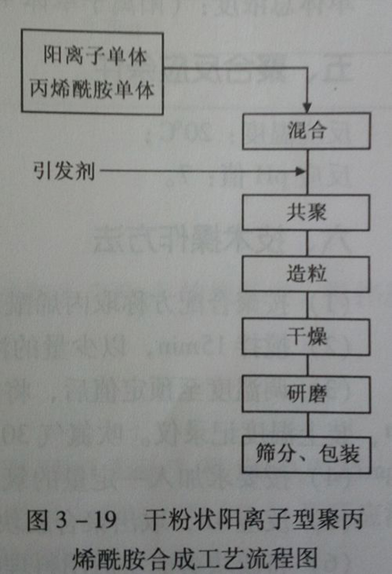 ��x��Դ�(y��ng)�x�Ӿ۱�ϩ���������a(ch��n)���g(sh��)